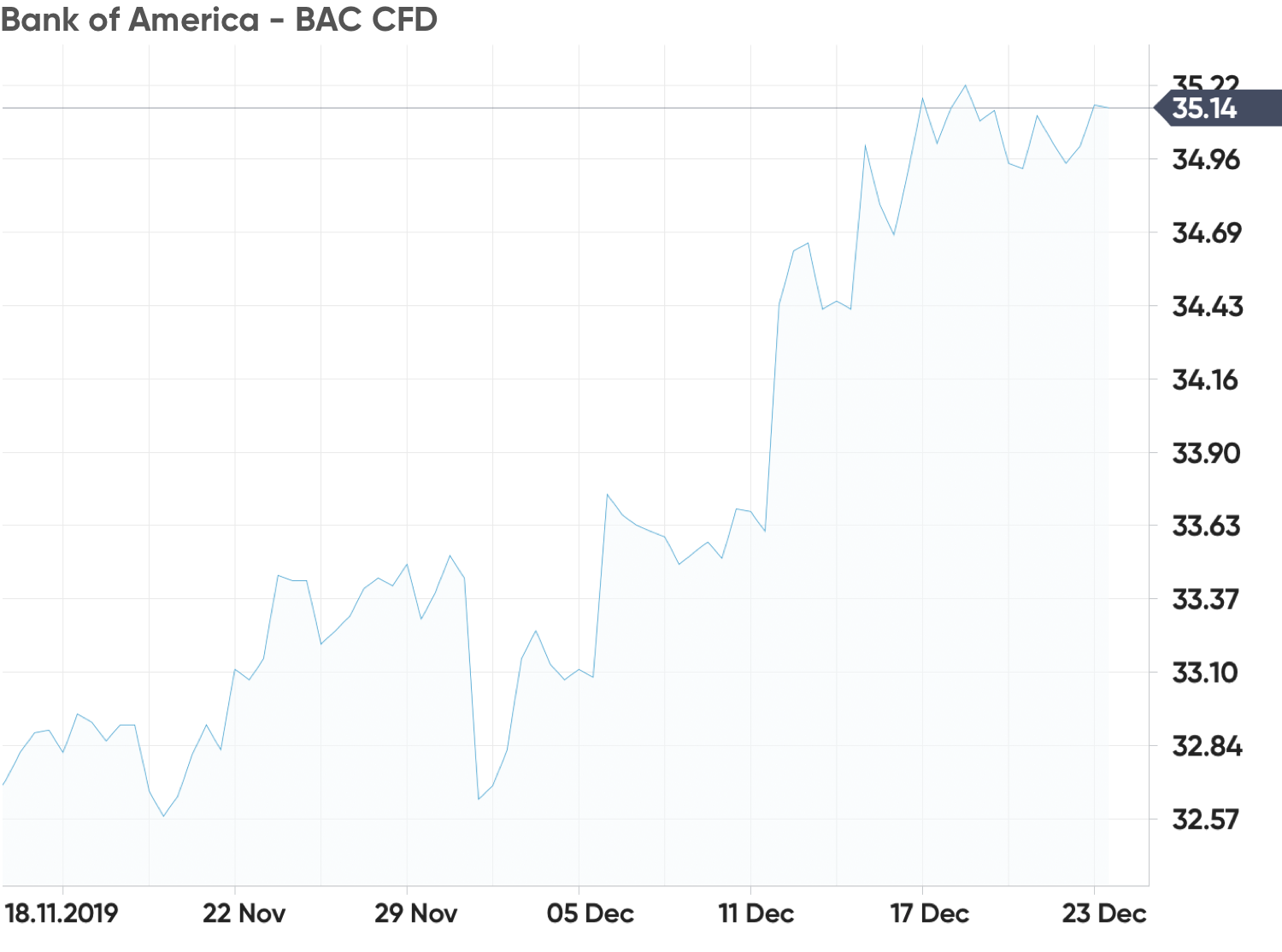 Bank stocks