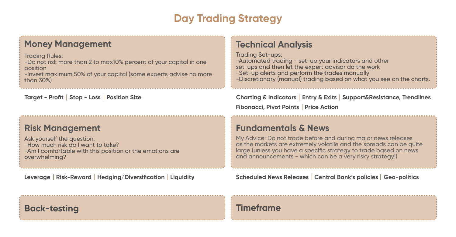 how to build a trading strategy