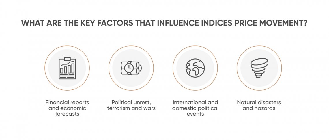 Indices