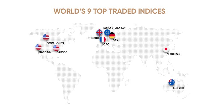 Indices