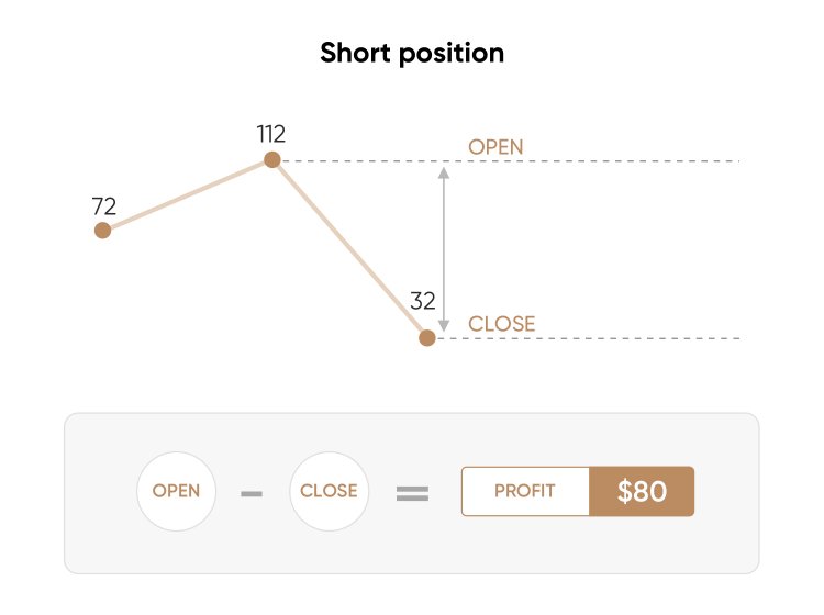 long and short position